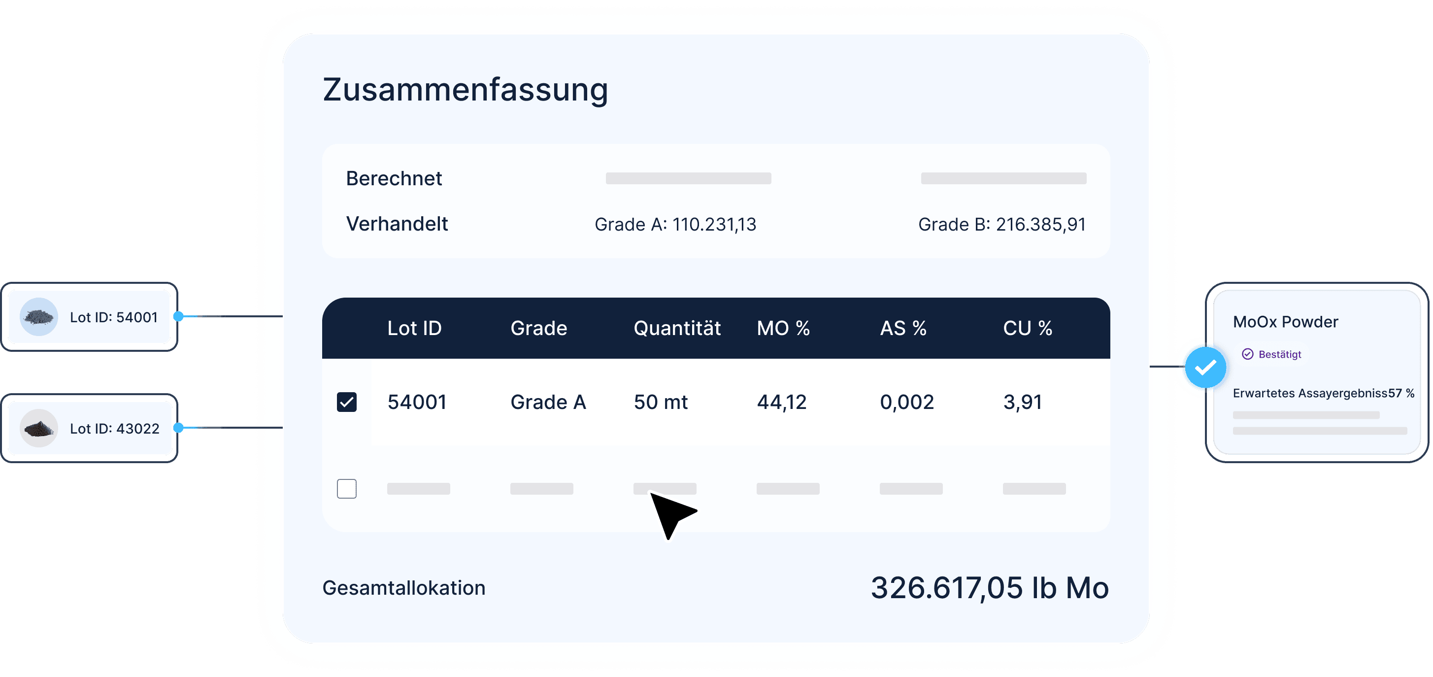 Tolling solution in Metalshub (DE)